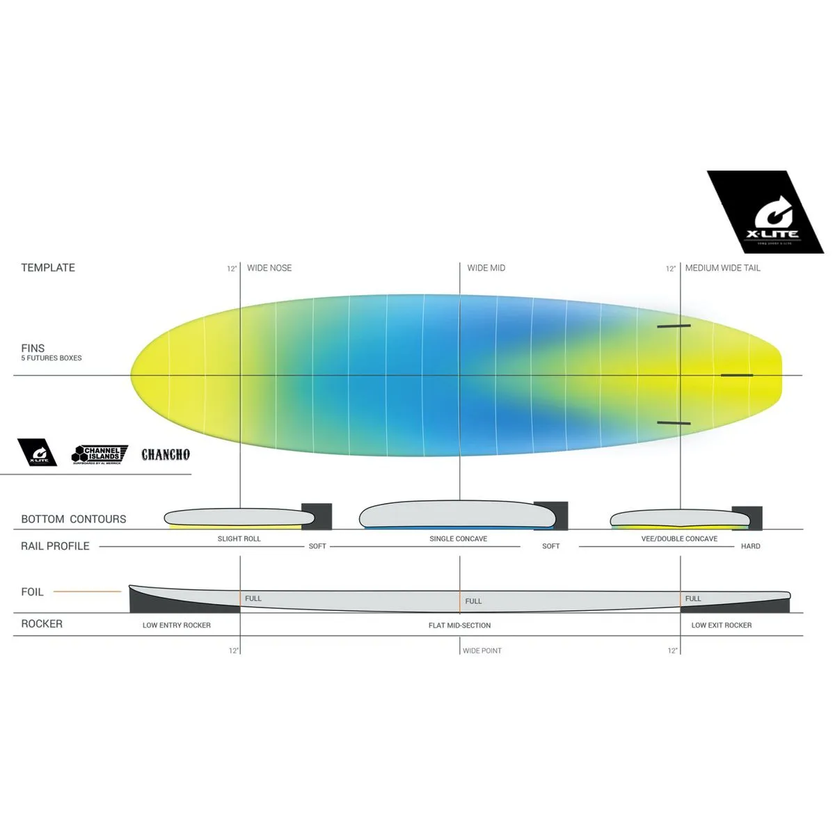 Channel Islands / Torq Chancho 7'0 X-Lite - Blue